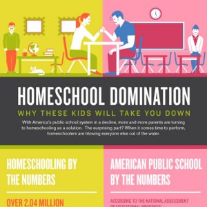 homeschool-statistics