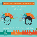 Homeschooled-How-American-Homeschoolers