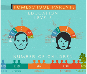 Homeschooled-How-American-Homeschoolers
