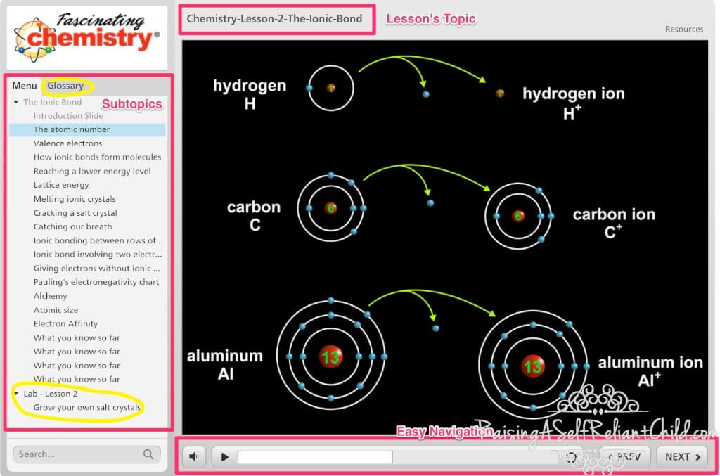 homeschool chemistry fascinating education review 1
