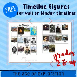 free timeline figures age of exploration